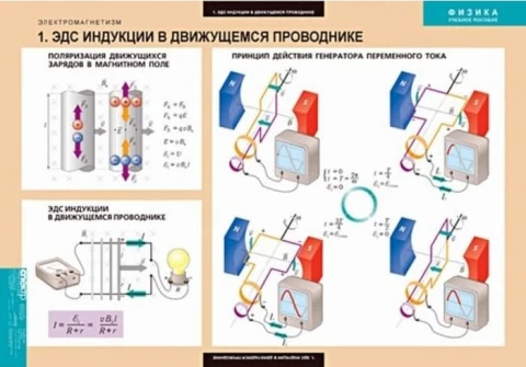 Комплект таблиц (10 шт) <Физика. Электромагнетизм>