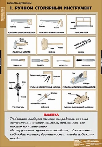 Комплект таблиц 11 шт + CD <Технология. Технология обработки древесины>