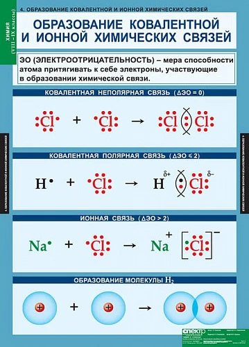 Комплект таблиц <Химия 8-9 классы>
